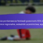 Zaangażowanie społeczności w Festiwale Grassroots FIFA 2025: Partnerstwa lokalne, Role wolontariuszy, Frekwencja