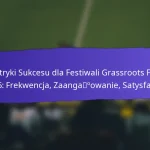 Możliwości wymiany kulturowej na festiwalach FIFA Grassroots 2025: działania, zaangażowanie społeczności, wyniki