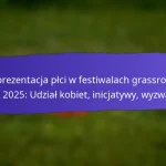 Partnerstwa z lokalnymi organizacjami w FIFA Grassroots Festivals 2025: Współprace, korzyści, wyniki
