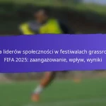 Wnioski z Festiwali Grassroots FIFA 2025: Sukcesy, Wyzwania, Przyszłe Udoskonalenia