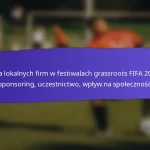 Udział młodzieży w festiwalach FIFA Grassroots 2025: Demografia, poziomy zaangażowania, opinie
