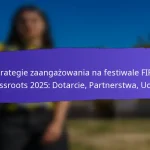 Rola liderów społeczności w festiwalach grassroots FIFA 2025: zaangażowanie, wpływ, wyniki