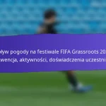 Warsztaty społecznościowe związane z festiwalami FIFA Grassroots 2025: planowanie, zaangażowanie, opinie