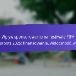 Partnerstwa ze szkołami na FIFA Grassroots Festivals 2025: Programy, Zaangażowanie, Wyniki