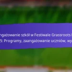 Zaangażowanie Rodzin w Festiwale Grassroots FIFA 2025: Aktywności, Opinie, Udział